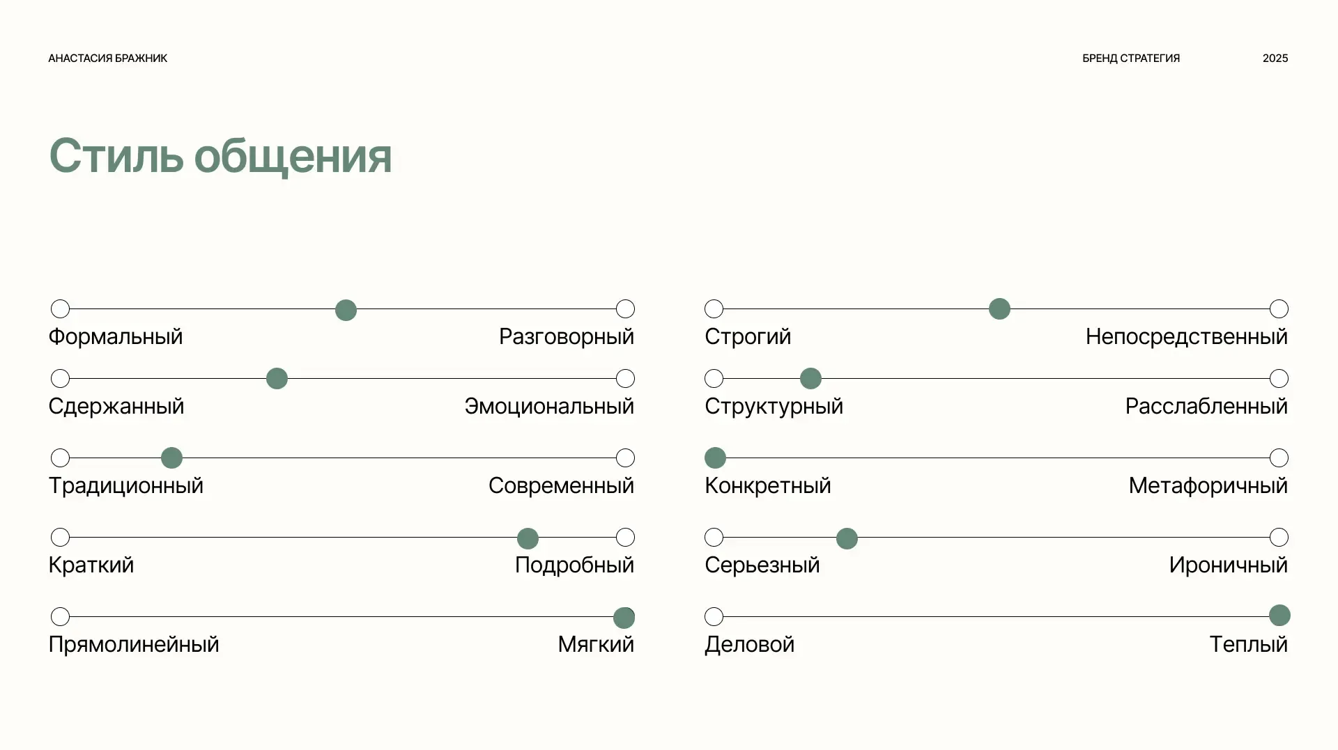 Работа Анастасия Бражник после курса «Бренд Стратег», изображение 5