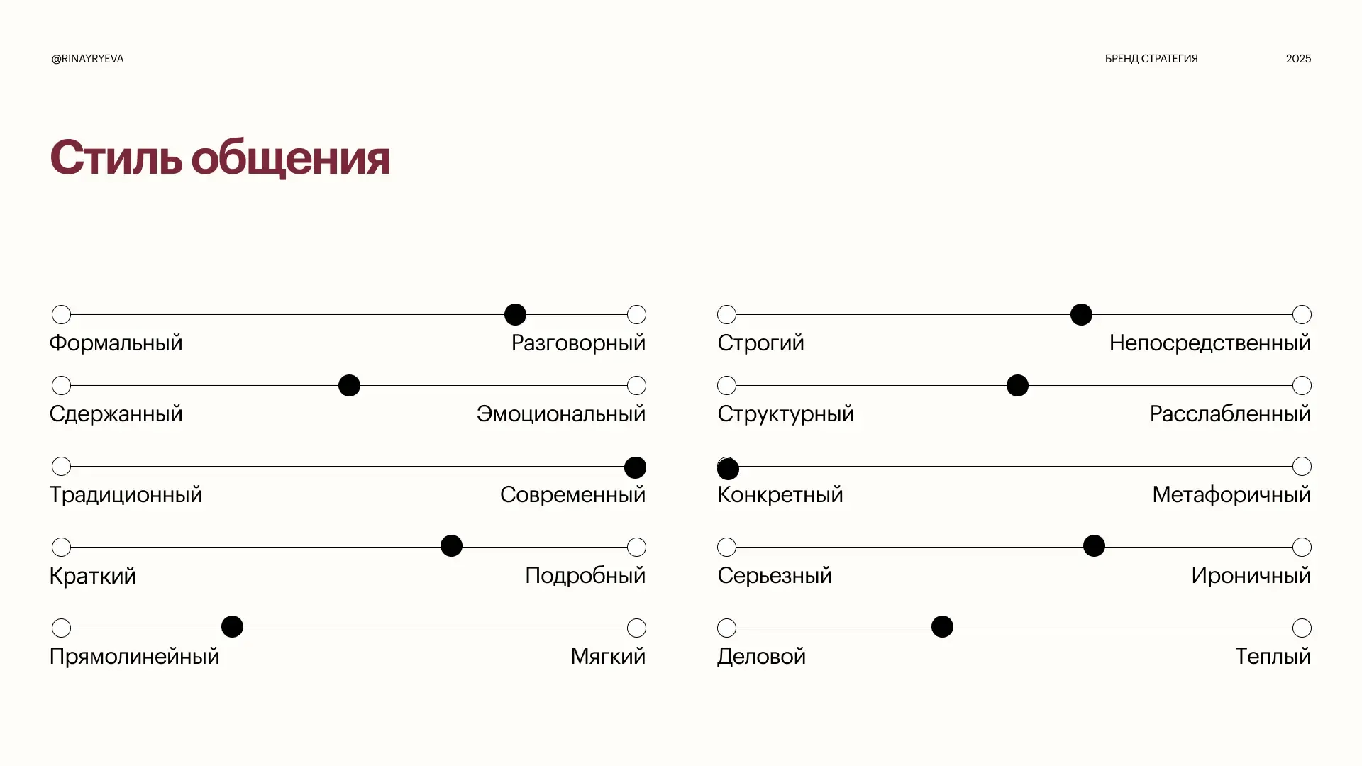 Работа Екатерина Юрьева после курса «Бренд Стратег», изображение 4