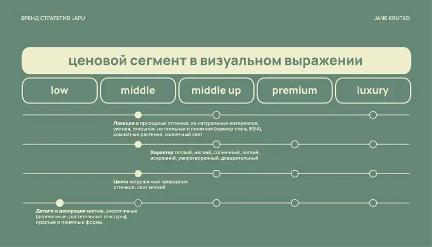 Работа Евгения Крутько после курса «Бренд Стратег», изображение 5