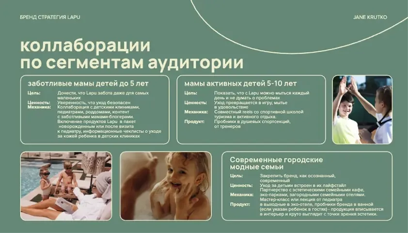 Работа Евгения Крутько после курса «Бренд Стратег», изображение 7