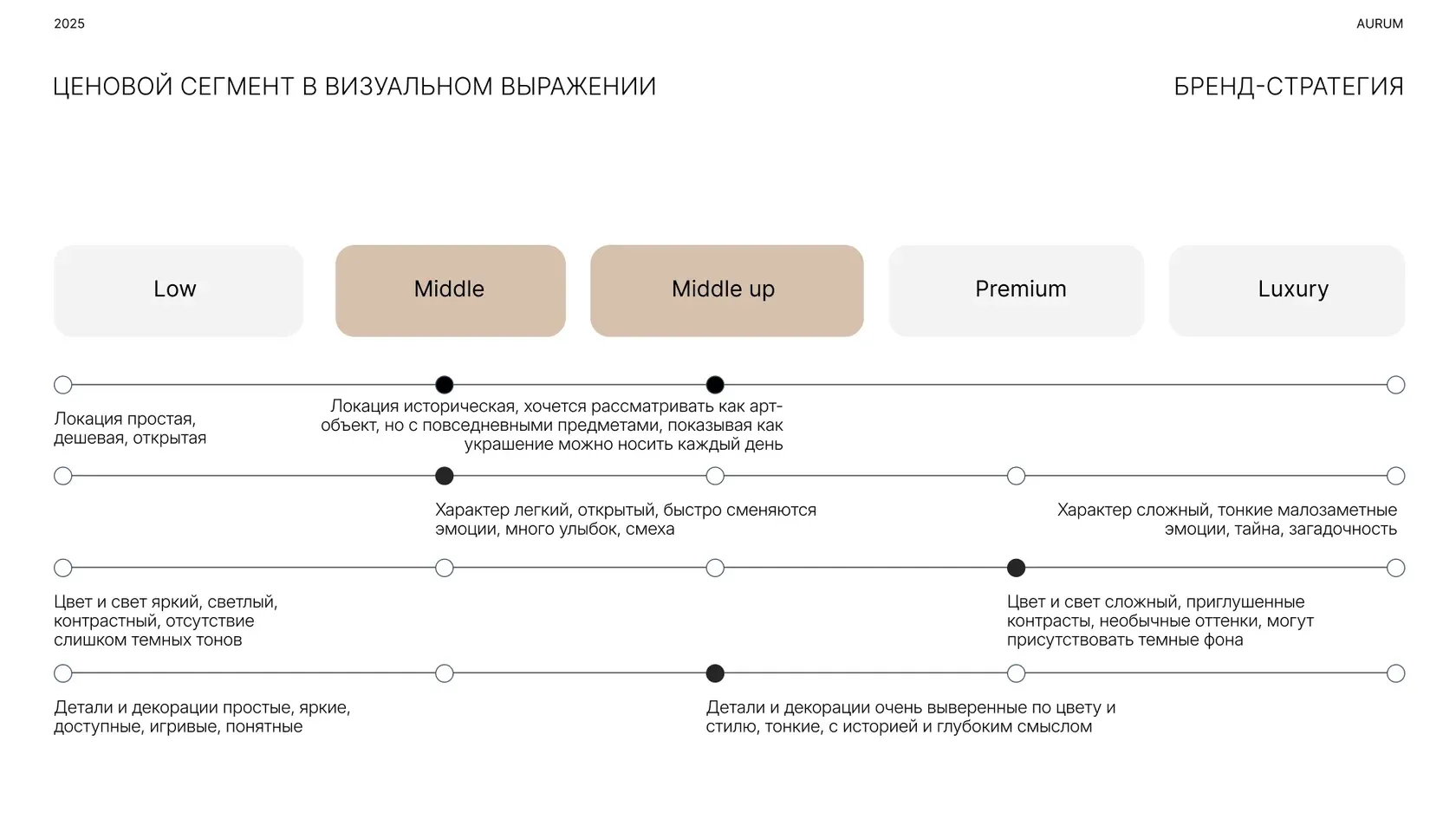 Работа Евгения Сулик после курса «Бренд Стратег», изображение 4