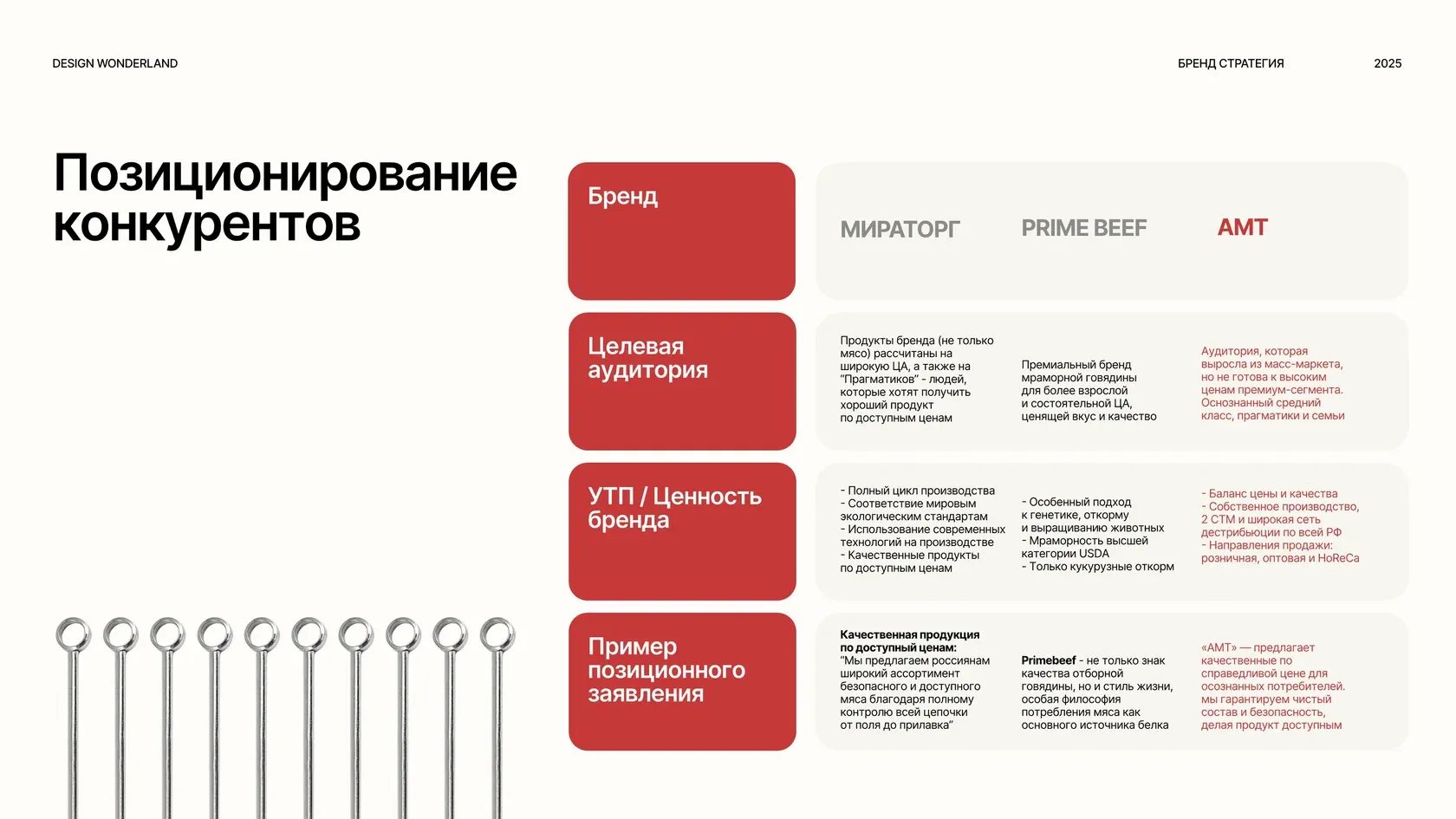 Работа Надежда Полупан после курса «Бренд Стратег», изображение 1