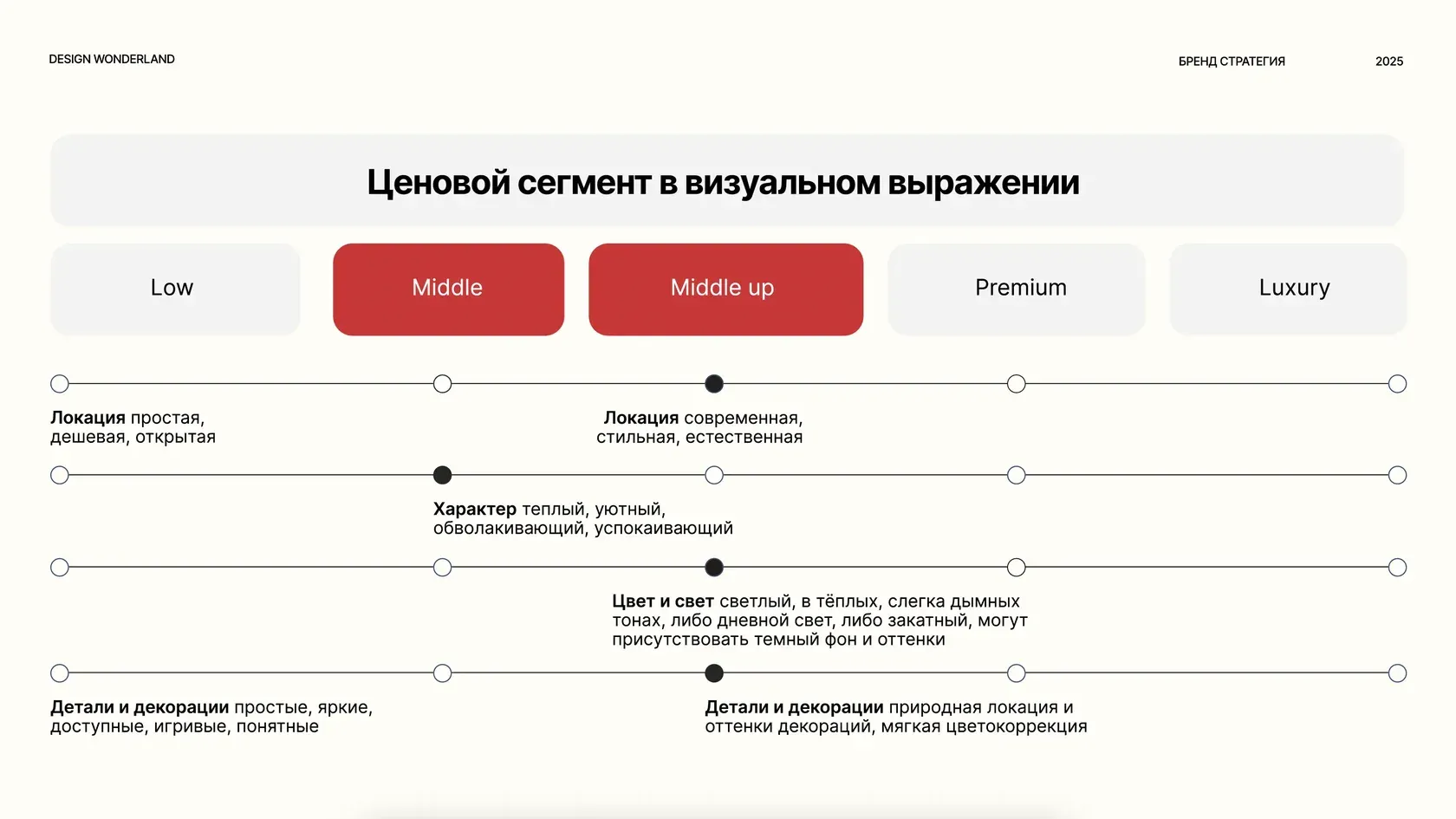 Работа Надежда Полупан после курса «Бренд Стратег», изображение 5